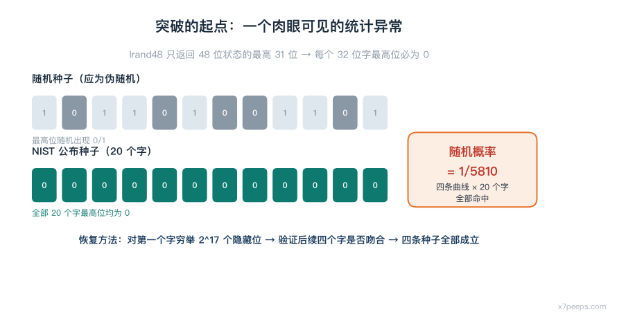 图:g_fingerprint
