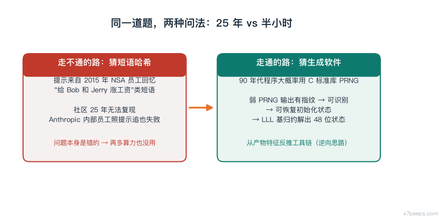 图:g_two_paths