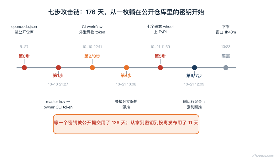 图:h_attack_chain