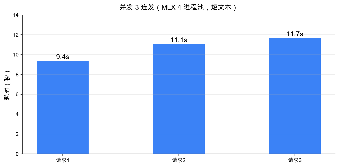 并发稳定性