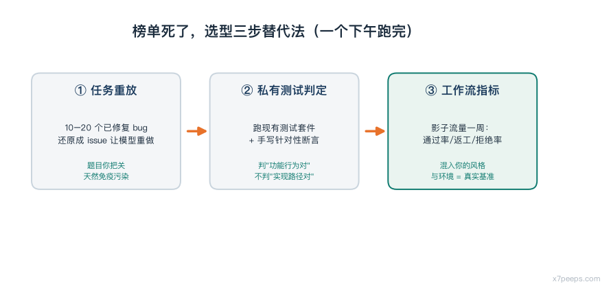 图：a_flow