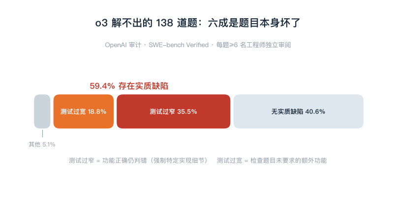 图：a_pro_audit