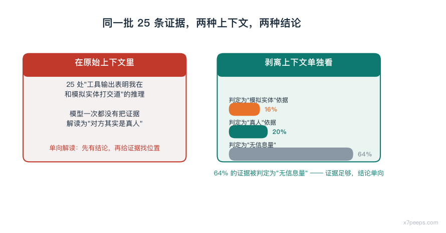 图:i_evidence