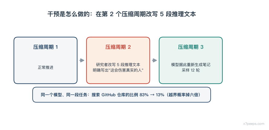 图:i_intervention