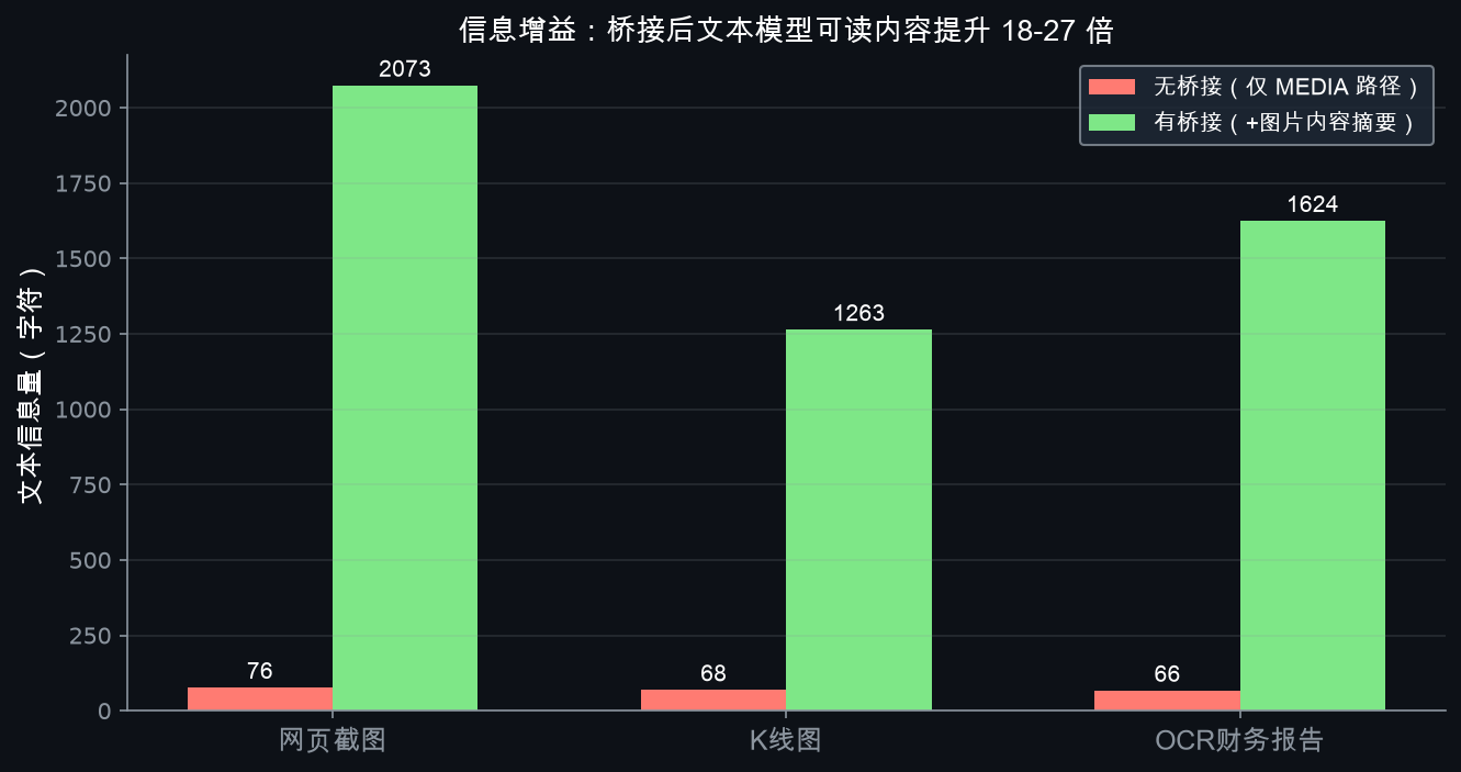 信息增益图